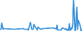 CN 90302099 /Exports /Unit = Prices (Euro/ton) /Partner: Poland /Reporter: European Union /90302099:Oscilloscopes and Oscillographs, Non-electronic, Without Recording Device (Excl. Cathode ray Oscilloscopes and Oscillographs)