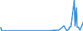 CN 90302099 /Exports /Unit = Prices (Euro/ton) /Partner: Mexico /Reporter: European Union /90302099:Oscilloscopes and Oscillographs, Non-electronic, Without Recording Device (Excl. Cathode ray Oscilloscopes and Oscillographs)