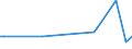 CN 90303991 /Exports /Unit = Prices (Euro/ton) /Partner: Algeria /Reporter: European Union /90303991:Voltmeters (Excl. Recording Device)