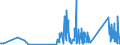 KN 90304000 /Exporte /Einheit = Preise (Euro/Tonne) /Partnerland: Island /Meldeland: Eur27_2020 /90304000:Instrumente, Apparate und Geräte zum Messen Oder Prüfen Elektrischer Größen, Ihrer Beschaffenheit Nach Besonders für die Telekommunikation Bestimmt `z.b. Nebensprechmesser, Verstärkungsgradmesser, Verzerrungsmesser und Geräuschspannungsmesser`
