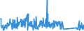 KN 90304000 /Exporte /Einheit = Preise (Euro/Tonne) /Partnerland: Finnland /Meldeland: Eur27_2020 /90304000:Instrumente, Apparate und Geräte zum Messen Oder Prüfen Elektrischer Größen, Ihrer Beschaffenheit Nach Besonders für die Telekommunikation Bestimmt `z.b. Nebensprechmesser, Verstärkungsgradmesser, Verzerrungsmesser und Geräuschspannungsmesser`
