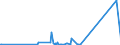KN 90304000 /Exporte /Einheit = Preise (Euro/Tonne) /Partnerland: Gibraltar /Meldeland: Eur27_2020 /90304000:Instrumente, Apparate und Geräte zum Messen Oder Prüfen Elektrischer Größen, Ihrer Beschaffenheit Nach Besonders für die Telekommunikation Bestimmt `z.b. Nebensprechmesser, Verstärkungsgradmesser, Verzerrungsmesser und Geräuschspannungsmesser`