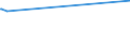 KN 90304000 /Exporte /Einheit = Preise (Euro/Tonne) /Partnerland: San Marino /Meldeland: Eur27_2020 /90304000:Instrumente, Apparate und Geräte zum Messen Oder Prüfen Elektrischer Größen, Ihrer Beschaffenheit Nach Besonders für die Telekommunikation Bestimmt `z.b. Nebensprechmesser, Verstärkungsgradmesser, Verzerrungsmesser und Geräuschspannungsmesser`