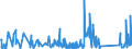 KN 90304000 /Exporte /Einheit = Preise (Euro/Tonne) /Partnerland: Estland /Meldeland: Eur27_2020 /90304000:Instrumente, Apparate und Geräte zum Messen Oder Prüfen Elektrischer Größen, Ihrer Beschaffenheit Nach Besonders für die Telekommunikation Bestimmt `z.b. Nebensprechmesser, Verstärkungsgradmesser, Verzerrungsmesser und Geräuschspannungsmesser`