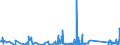 KN 90304000 /Exporte /Einheit = Preise (Euro/Tonne) /Partnerland: Litauen /Meldeland: Eur27_2020 /90304000:Instrumente, Apparate und Geräte zum Messen Oder Prüfen Elektrischer Größen, Ihrer Beschaffenheit Nach Besonders für die Telekommunikation Bestimmt `z.b. Nebensprechmesser, Verstärkungsgradmesser, Verzerrungsmesser und Geräuschspannungsmesser`