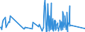 KN 90304000 /Exporte /Einheit = Preise (Euro/Tonne) /Partnerland: Weissrussland /Meldeland: Eur27_2020 /90304000:Instrumente, Apparate und Geräte zum Messen Oder Prüfen Elektrischer Größen, Ihrer Beschaffenheit Nach Besonders für die Telekommunikation Bestimmt `z.b. Nebensprechmesser, Verstärkungsgradmesser, Verzerrungsmesser und Geräuschspannungsmesser`
