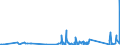 KN 90304000 /Exporte /Einheit = Preise (Euro/Tonne) /Partnerland: Moldau /Meldeland: Eur27_2020 /90304000:Instrumente, Apparate und Geräte zum Messen Oder Prüfen Elektrischer Größen, Ihrer Beschaffenheit Nach Besonders für die Telekommunikation Bestimmt `z.b. Nebensprechmesser, Verstärkungsgradmesser, Verzerrungsmesser und Geräuschspannungsmesser`