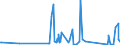 KN 90304000 /Exporte /Einheit = Preise (Euro/Tonne) /Partnerland: Georgien /Meldeland: Eur27_2020 /90304000:Instrumente, Apparate und Geräte zum Messen Oder Prüfen Elektrischer Größen, Ihrer Beschaffenheit Nach Besonders für die Telekommunikation Bestimmt `z.b. Nebensprechmesser, Verstärkungsgradmesser, Verzerrungsmesser und Geräuschspannungsmesser`