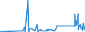KN 90304000 /Exporte /Einheit = Preise (Euro/Tonne) /Partnerland: Armenien /Meldeland: Eur27_2020 /90304000:Instrumente, Apparate und Geräte zum Messen Oder Prüfen Elektrischer Größen, Ihrer Beschaffenheit Nach Besonders für die Telekommunikation Bestimmt `z.b. Nebensprechmesser, Verstärkungsgradmesser, Verzerrungsmesser und Geräuschspannungsmesser`