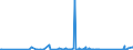 KN 90304000 /Exporte /Einheit = Preise (Euro/Tonne) /Partnerland: Aserbaidschan /Meldeland: Eur27_2020 /90304000:Instrumente, Apparate und Geräte zum Messen Oder Prüfen Elektrischer Größen, Ihrer Beschaffenheit Nach Besonders für die Telekommunikation Bestimmt `z.b. Nebensprechmesser, Verstärkungsgradmesser, Verzerrungsmesser und Geräuschspannungsmesser`