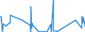 KN 90304000 /Exporte /Einheit = Preise (Euro/Tonne) /Partnerland: Turkmenistan /Meldeland: Eur27_2020 /90304000:Instrumente, Apparate und Geräte zum Messen Oder Prüfen Elektrischer Größen, Ihrer Beschaffenheit Nach Besonders für die Telekommunikation Bestimmt `z.b. Nebensprechmesser, Verstärkungsgradmesser, Verzerrungsmesser und Geräuschspannungsmesser`