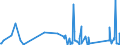 KN 90304000 /Exporte /Einheit = Preise (Euro/Tonne) /Partnerland: Usbekistan /Meldeland: Eur27_2020 /90304000:Instrumente, Apparate und Geräte zum Messen Oder Prüfen Elektrischer Größen, Ihrer Beschaffenheit Nach Besonders für die Telekommunikation Bestimmt `z.b. Nebensprechmesser, Verstärkungsgradmesser, Verzerrungsmesser und Geräuschspannungsmesser`