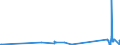 KN 90304000 /Exporte /Einheit = Preise (Euro/Tonne) /Partnerland: Kirgistan /Meldeland: Eur27_2020 /90304000:Instrumente, Apparate und Geräte zum Messen Oder Prüfen Elektrischer Größen, Ihrer Beschaffenheit Nach Besonders für die Telekommunikation Bestimmt `z.b. Nebensprechmesser, Verstärkungsgradmesser, Verzerrungsmesser und Geräuschspannungsmesser`