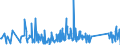 KN 90304000 /Exporte /Einheit = Preise (Euro/Tonne) /Partnerland: Slowenien /Meldeland: Eur27_2020 /90304000:Instrumente, Apparate und Geräte zum Messen Oder Prüfen Elektrischer Größen, Ihrer Beschaffenheit Nach Besonders für die Telekommunikation Bestimmt `z.b. Nebensprechmesser, Verstärkungsgradmesser, Verzerrungsmesser und Geräuschspannungsmesser`