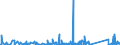 KN 90304000 /Exporte /Einheit = Preise (Euro/Tonne) /Partnerland: Marokko /Meldeland: Eur27_2020 /90304000:Instrumente, Apparate und Geräte zum Messen Oder Prüfen Elektrischer Größen, Ihrer Beschaffenheit Nach Besonders für die Telekommunikation Bestimmt `z.b. Nebensprechmesser, Verstärkungsgradmesser, Verzerrungsmesser und Geräuschspannungsmesser`
