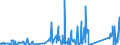 KN 90304000 /Exporte /Einheit = Preise (Euro/Tonne) /Partnerland: Algerien /Meldeland: Eur27_2020 /90304000:Instrumente, Apparate und Geräte zum Messen Oder Prüfen Elektrischer Größen, Ihrer Beschaffenheit Nach Besonders für die Telekommunikation Bestimmt `z.b. Nebensprechmesser, Verstärkungsgradmesser, Verzerrungsmesser und Geräuschspannungsmesser`