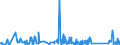 KN 90304000 /Exporte /Einheit = Preise (Euro/Tonne) /Partnerland: Aegypten /Meldeland: Eur27_2020 /90304000:Instrumente, Apparate und Geräte zum Messen Oder Prüfen Elektrischer Größen, Ihrer Beschaffenheit Nach Besonders für die Telekommunikation Bestimmt `z.b. Nebensprechmesser, Verstärkungsgradmesser, Verzerrungsmesser und Geräuschspannungsmesser`