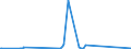KN 90304000 /Exporte /Einheit = Preise (Euro/Tonne) /Partnerland: Sudan /Meldeland: Eur27_2020 /90304000:Instrumente, Apparate und Geräte zum Messen Oder Prüfen Elektrischer Größen, Ihrer Beschaffenheit Nach Besonders für die Telekommunikation Bestimmt `z.b. Nebensprechmesser, Verstärkungsgradmesser, Verzerrungsmesser und Geräuschspannungsmesser`