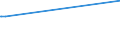 KN 90304000 /Exporte /Einheit = Preise (Euro/Tonne) /Partnerland: Süd-sudan /Meldeland: Eur27_2020 /90304000:Instrumente, Apparate und Geräte zum Messen Oder Prüfen Elektrischer Größen, Ihrer Beschaffenheit Nach Besonders für die Telekommunikation Bestimmt `z.b. Nebensprechmesser, Verstärkungsgradmesser, Verzerrungsmesser und Geräuschspannungsmesser`