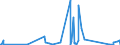 KN 90304000 /Exporte /Einheit = Preise (Euro/Tonne) /Partnerland: Burkina Faso /Meldeland: Eur27_2020 /90304000:Instrumente, Apparate und Geräte zum Messen Oder Prüfen Elektrischer Größen, Ihrer Beschaffenheit Nach Besonders für die Telekommunikation Bestimmt `z.b. Nebensprechmesser, Verstärkungsgradmesser, Verzerrungsmesser und Geräuschspannungsmesser`