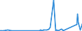 KN 90304000 /Exporte /Einheit = Preise (Euro/Tonne) /Partnerland: Niger /Meldeland: Eur27_2020 /90304000:Instrumente, Apparate und Geräte zum Messen Oder Prüfen Elektrischer Größen, Ihrer Beschaffenheit Nach Besonders für die Telekommunikation Bestimmt `z.b. Nebensprechmesser, Verstärkungsgradmesser, Verzerrungsmesser und Geräuschspannungsmesser`