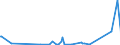 KN 90304000 /Exporte /Einheit = Preise (Euro/Tonne) /Partnerland: Tschad /Meldeland: Eur27_2020 /90304000:Instrumente, Apparate und Geräte zum Messen Oder Prüfen Elektrischer Größen, Ihrer Beschaffenheit Nach Besonders für die Telekommunikation Bestimmt `z.b. Nebensprechmesser, Verstärkungsgradmesser, Verzerrungsmesser und Geräuschspannungsmesser`