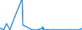KN 90304000 /Exporte /Einheit = Preise (Euro/Tonne) /Partnerland: Kap Verde /Meldeland: Eur27_2020 /90304000:Instrumente, Apparate und Geräte zum Messen Oder Prüfen Elektrischer Größen, Ihrer Beschaffenheit Nach Besonders für die Telekommunikation Bestimmt `z.b. Nebensprechmesser, Verstärkungsgradmesser, Verzerrungsmesser und Geräuschspannungsmesser`