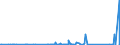 KN 90304000 /Exporte /Einheit = Preise (Euro/Tonne) /Partnerland: Senegal /Meldeland: Eur27_2020 /90304000:Instrumente, Apparate und Geräte zum Messen Oder Prüfen Elektrischer Größen, Ihrer Beschaffenheit Nach Besonders für die Telekommunikation Bestimmt `z.b. Nebensprechmesser, Verstärkungsgradmesser, Verzerrungsmesser und Geräuschspannungsmesser`