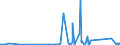 KN 90304000 /Exporte /Einheit = Preise (Euro/Tonne) /Partnerland: Guinea /Meldeland: Eur27_2020 /90304000:Instrumente, Apparate und Geräte zum Messen Oder Prüfen Elektrischer Größen, Ihrer Beschaffenheit Nach Besonders für die Telekommunikation Bestimmt `z.b. Nebensprechmesser, Verstärkungsgradmesser, Verzerrungsmesser und Geräuschspannungsmesser`