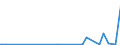 KN 90304000 /Exporte /Einheit = Preise (Euro/Tonne) /Partnerland: Sierra Leone /Meldeland: Eur27_2020 /90304000:Instrumente, Apparate und Geräte zum Messen Oder Prüfen Elektrischer Größen, Ihrer Beschaffenheit Nach Besonders für die Telekommunikation Bestimmt `z.b. Nebensprechmesser, Verstärkungsgradmesser, Verzerrungsmesser und Geräuschspannungsmesser`