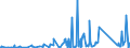 KN 90304000 /Exporte /Einheit = Preise (Euro/Tonne) /Partnerland: Elfenbeink. /Meldeland: Eur27_2020 /90304000:Instrumente, Apparate und Geräte zum Messen Oder Prüfen Elektrischer Größen, Ihrer Beschaffenheit Nach Besonders für die Telekommunikation Bestimmt `z.b. Nebensprechmesser, Verstärkungsgradmesser, Verzerrungsmesser und Geräuschspannungsmesser`