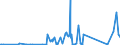 KN 90304000 /Exporte /Einheit = Preise (Euro/Tonne) /Partnerland: Togo /Meldeland: Eur27_2020 /90304000:Instrumente, Apparate und Geräte zum Messen Oder Prüfen Elektrischer Größen, Ihrer Beschaffenheit Nach Besonders für die Telekommunikation Bestimmt `z.b. Nebensprechmesser, Verstärkungsgradmesser, Verzerrungsmesser und Geräuschspannungsmesser`