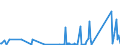 KN 90304000 /Exporte /Einheit = Preise (Euro/Tonne) /Partnerland: Dem. Rep. Kongo /Meldeland: Eur27_2020 /90304000:Instrumente, Apparate und Geräte zum Messen Oder Prüfen Elektrischer Größen, Ihrer Beschaffenheit Nach Besonders für die Telekommunikation Bestimmt `z.b. Nebensprechmesser, Verstärkungsgradmesser, Verzerrungsmesser und Geräuschspannungsmesser`