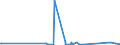 KN 90304000 /Exporte /Einheit = Preise (Euro/Tonne) /Partnerland: Ruanda /Meldeland: Eur27_2020 /90304000:Instrumente, Apparate und Geräte zum Messen Oder Prüfen Elektrischer Größen, Ihrer Beschaffenheit Nach Besonders für die Telekommunikation Bestimmt `z.b. Nebensprechmesser, Verstärkungsgradmesser, Verzerrungsmesser und Geräuschspannungsmesser`