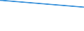 KN 90304000 /Exporte /Einheit = Preise (Euro/Tonne) /Partnerland: St. Helena /Meldeland: Europäische Union /90304000:Instrumente, Apparate und Geräte zum Messen Oder Prüfen Elektrischer Größen, Ihrer Beschaffenheit Nach Besonders für die Telekommunikation Bestimmt `z.b. Nebensprechmesser, Verstärkungsgradmesser, Verzerrungsmesser und Geräuschspannungsmesser`