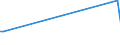 KN 90304000 /Exporte /Einheit = Preise (Euro/Tonne) /Partnerland: Eritrea /Meldeland: Eur27_2020 /90304000:Instrumente, Apparate und Geräte zum Messen Oder Prüfen Elektrischer Größen, Ihrer Beschaffenheit Nach Besonders für die Telekommunikation Bestimmt `z.b. Nebensprechmesser, Verstärkungsgradmesser, Verzerrungsmesser und Geräuschspannungsmesser`
