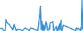 KN 90304000 /Exporte /Einheit = Preise (Euro/Tonne) /Partnerland: Kenia /Meldeland: Eur27_2020 /90304000:Instrumente, Apparate und Geräte zum Messen Oder Prüfen Elektrischer Größen, Ihrer Beschaffenheit Nach Besonders für die Telekommunikation Bestimmt `z.b. Nebensprechmesser, Verstärkungsgradmesser, Verzerrungsmesser und Geräuschspannungsmesser`