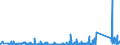 CN 90308200 /Exports /Unit = Prices (Euro/ton) /Partner: Netherlands /Reporter: Eur27_2020 /90308200:Instruments and Apparatus for Measuring or Checking Semiconductor Wafers or Devices