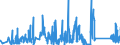 CN 90308200 /Exports /Unit = Prices (Euro/ton) /Partner: United Kingdom /Reporter: Eur27_2020 /90308200:Instruments and Apparatus for Measuring or Checking Semiconductor Wafers or Devices