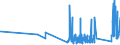 CN 90308200 /Exports /Unit = Prices (Euro/ton) /Partner: Greece /Reporter: Eur27_2020 /90308200:Instruments and Apparatus for Measuring or Checking Semiconductor Wafers or Devices