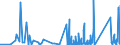 CN 90308200 /Exports /Unit = Prices (Euro/ton) /Partner: Portugal /Reporter: Eur27_2020 /90308200:Instruments and Apparatus for Measuring or Checking Semiconductor Wafers or Devices