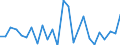 CN 90308200 /Exports /Unit = Prices (Euro/ton) /Partner: United Kingdom(Excluding Northern Ireland) /Reporter: Eur27_2020 /90308200:Instruments and Apparatus for Measuring or Checking Semiconductor Wafers or Devices