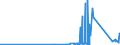 CN 90308200 /Exports /Unit = Prices (Euro/ton) /Partner: Luxembourg /Reporter: Eur27_2020 /90308200:Instruments and Apparatus for Measuring or Checking Semiconductor Wafers or Devices