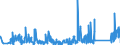 CN 90308200 /Exports /Unit = Prices (Euro/ton) /Partner: Switzerland /Reporter: Eur27_2020 /90308200:Instruments and Apparatus for Measuring or Checking Semiconductor Wafers or Devices