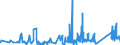 CN 90308200 /Exports /Unit = Prices (Euro/ton) /Partner: Poland /Reporter: Eur27_2020 /90308200:Instruments and Apparatus for Measuring or Checking Semiconductor Wafers or Devices