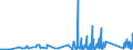 CN 90308200 /Exports /Unit = Prices (Euro/ton) /Partner: Slovakia /Reporter: Eur27_2020 /90308200:Instruments and Apparatus for Measuring or Checking Semiconductor Wafers or Devices