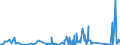 CN 90308200 /Exports /Unit = Prices (Euro/ton) /Partner: Ukraine /Reporter: Eur27_2020 /90308200:Instruments and Apparatus for Measuring or Checking Semiconductor Wafers or Devices