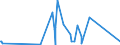CN 90308200 /Exports /Unit = Prices (Euro/ton) /Partner: Belarus /Reporter: Eur27_2020 /90308200:Instruments and Apparatus for Measuring or Checking Semiconductor Wafers or Devices