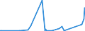 CN 90308200 /Exports /Unit = Prices (Euro/ton) /Partner: Kasakhstan /Reporter: Eur27_2020 /90308200:Instruments and Apparatus for Measuring or Checking Semiconductor Wafers or Devices