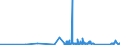 CN 90308200 /Exports /Unit = Prices (Euro/ton) /Partner: Slovenia /Reporter: Eur27_2020 /90308200:Instruments and Apparatus for Measuring or Checking Semiconductor Wafers or Devices